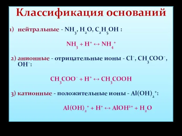Классификация оснований нейтральные - NH3, H2O, С2Н5ОН : NH3 + Н+ ↔ NH4+
