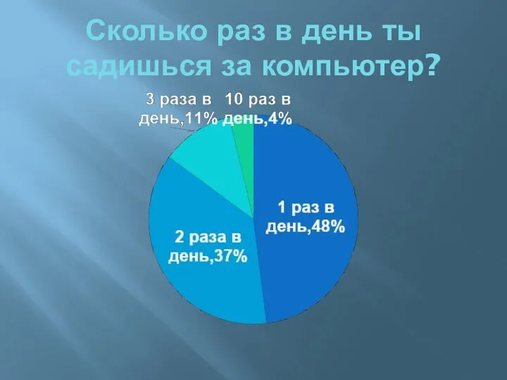 Сколько раз в день ты садишься за компьютер?