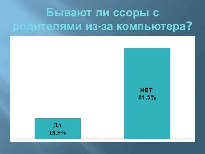 Бывают ли ссоры с родителями из-за компьютера?