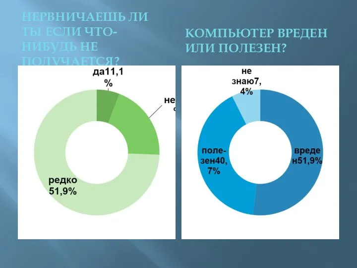 Нервничаешь ли ты если что-нибудь не получается? Компьютер вреден или полезен?