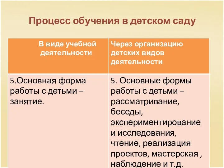 Процесс обучения в детском саду