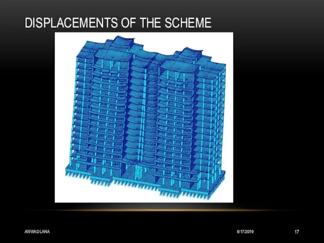 DISPLACEMENTS OF THE SCHEME 6/17/2019 AWWAD LANA