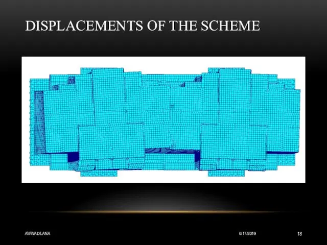 DISPLACEMENTS OF THE SCHEME 6/17/2019 AWWAD LANA