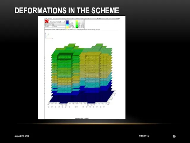 DEFORMATIONS IN THE SCHEME 6/17/2019 AWWAD LANA