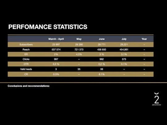 PERFOMANCE STATISTICS Conclusions and recommendations: