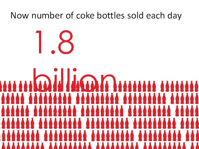Now number of coke bottles sold each day 1.8 billion