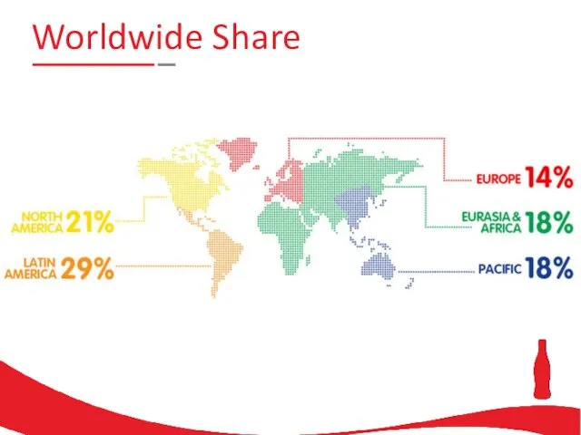 Worldwide Share