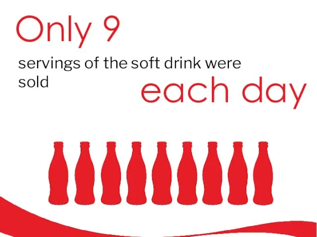 Only 9 servings of the soft drink were sold each day