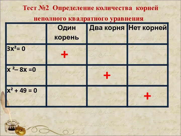 Тест №2 Определение количества корней неполного квадратного уравнения