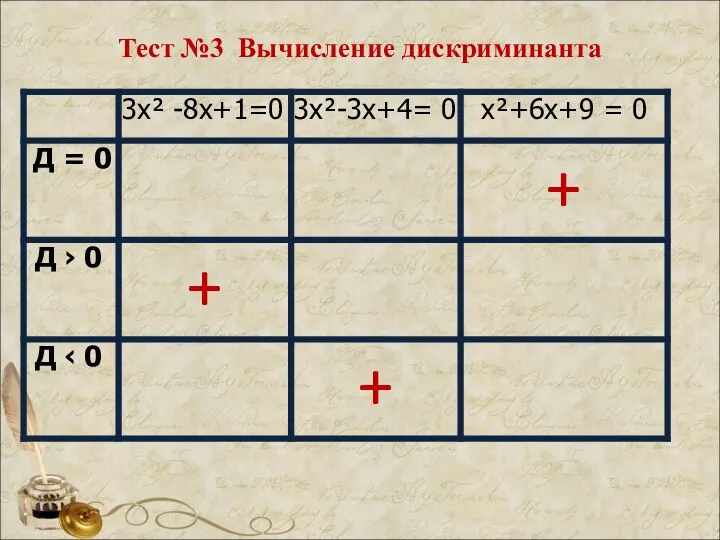 Тест №3 Вычисление дискриминанта