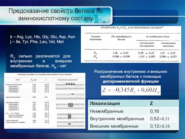 Предсказание свойств белков по аминокислотному составу Разграничение внутренних и внешних