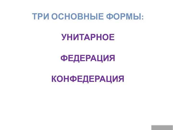 ТРИ ОСНОВНЫЕ ФОРМЫ: УНИТАРНОЕ ФЕДЕРАЦИЯ КОНФЕДЕРАЦИЯ Ананьева Нина Петровна ГБОУ СОШ №2088