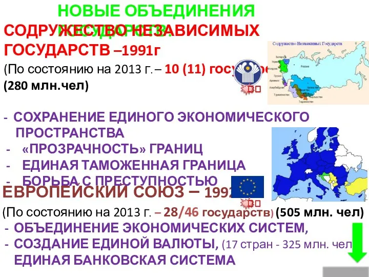 ЕВРОПЕЙСКИЙ СОЮЗ – 1992Г. (По состоянию на 2013 Г. –