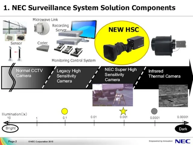 1. NEC Surveillance System Solution Components Sensor Microwave Link Monitoring