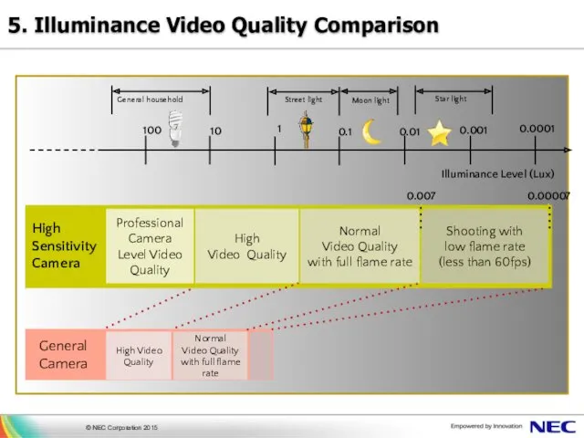 5. Illuminance Video Quality Comparison Professional Camera Level Video Quality