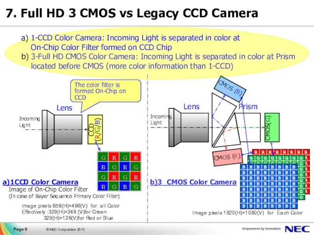 a) 1-CCD Color Camera: Incoming Light is separated in color