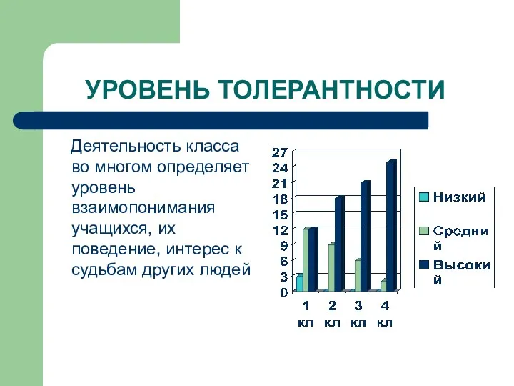 УРОВЕНЬ ТОЛЕРАНТНОСТИ Деятельность класса во многом определяет уровень взаимопонимания учащихся,