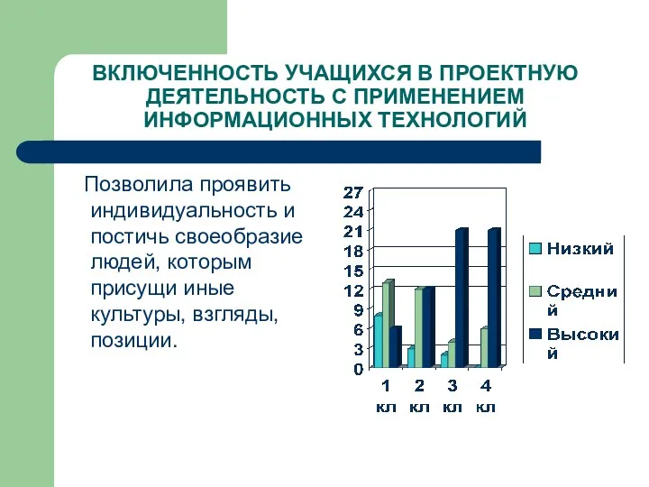 ВКЛЮЧЕННОСТЬ УЧАЩИХСЯ В ПРОЕКТНУЮ ДЕЯТЕЛЬНОСТЬ С ПРИМЕНЕНИЕМ ИНФОРМАЦИОННЫХ ТЕХНОЛОГИЙ Позволила