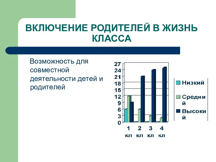 ВКЛЮЧЕНИЕ РОДИТЕЛЕЙ В ЖИЗНЬ КЛАССА Возможность для совместной деятельности детей и родителей