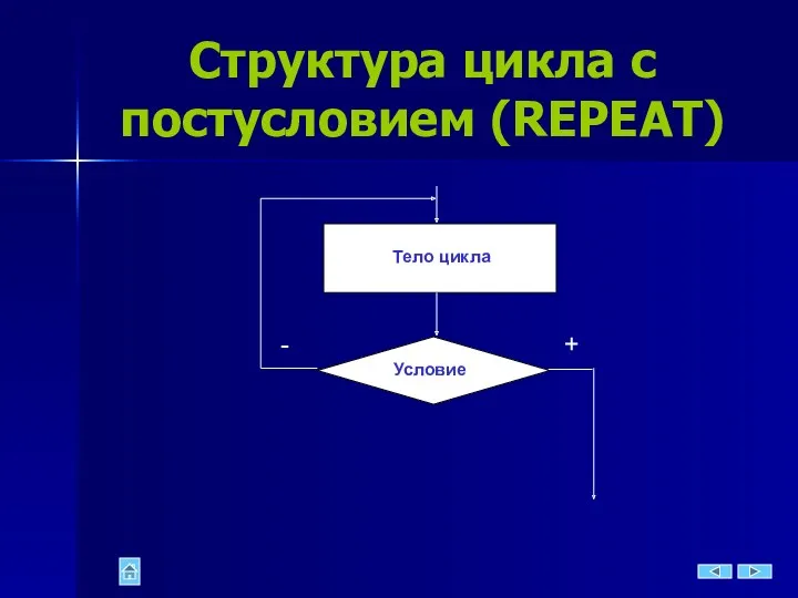 Структура цикла с постусловием (REPEAT)