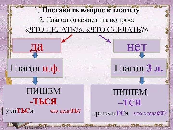 1. Поставить вопрос к глаголу 2. Глагол отвечает на вопрос: