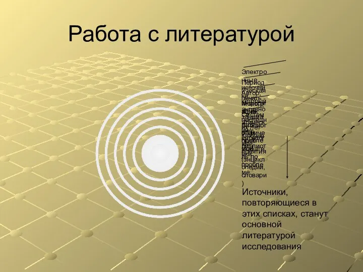 Работа с литературой Источники, повторяющиеся в этих списках, станут основной литературой исследования