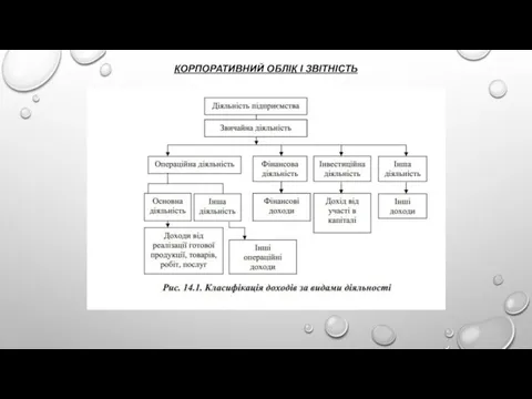 КОРПОРАТИВНИЙ ОБЛІК І ЗВІТНІСТЬ