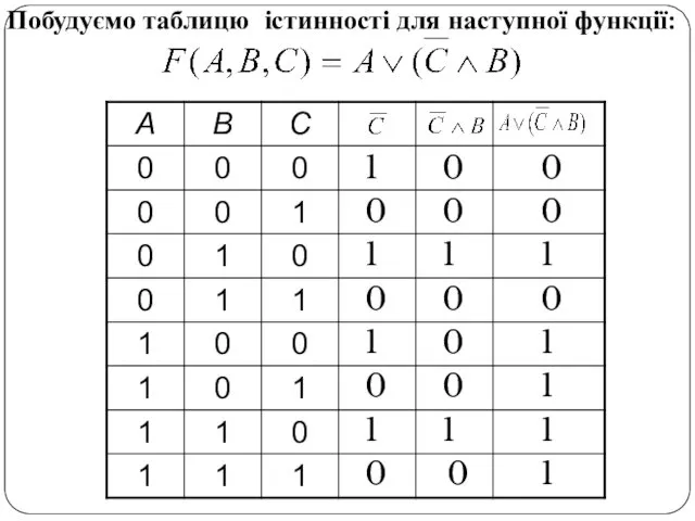 Побудуємо таблицю істинності для наступної функції: 1 1 1 1