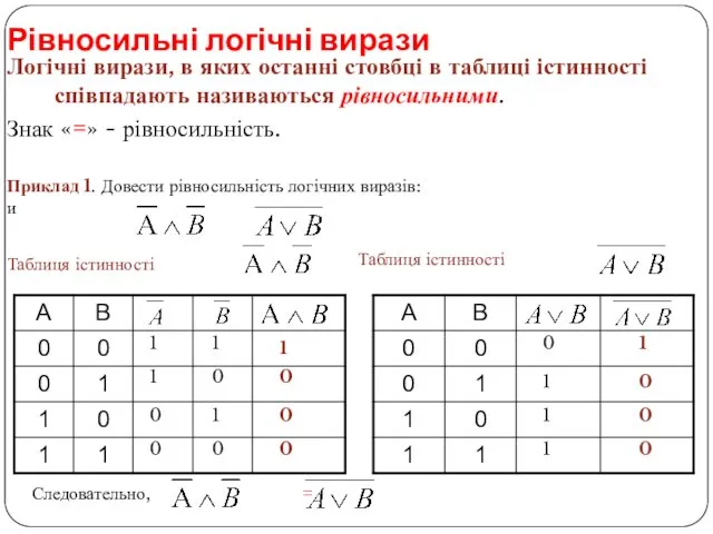 Приклад 1. Довести рівносильність логічних виразів: и Рівносильні логічні вирази