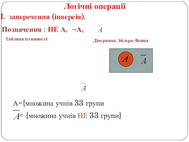 Логічні операції заперечення (інверсія). Позначення : НЕ А, ¬А, А={Діти