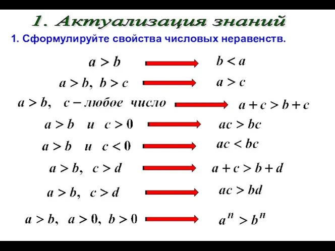 1. Актуализация знаний 1. Сформулируйте свойства числовых неравенств.