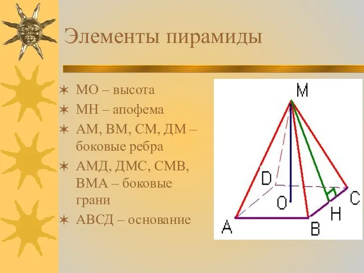 Элементы пирамиды МО – высота МН – апофема АМ, ВМ,