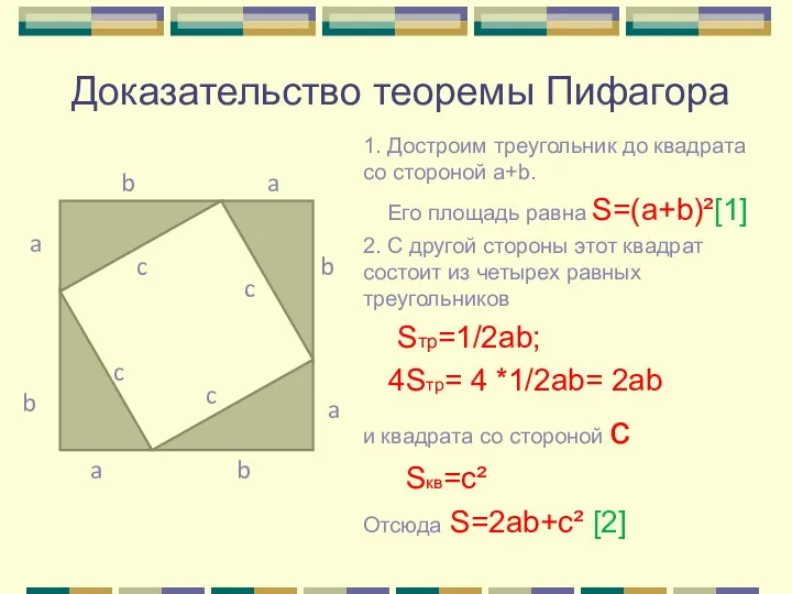 Доказательство теоремы Пифагора 1. Достроим треугольник до квадрата со стороной a+b. Его площадь