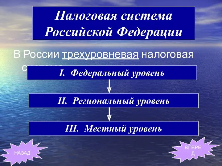 Налоговая система Российской Федерации В России трехуровневая налоговая система Налоговая система Российской Федерации