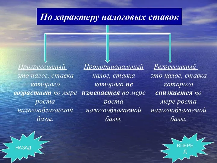 Прогрессивный – это налог, ставка которого возрастает по мере роста