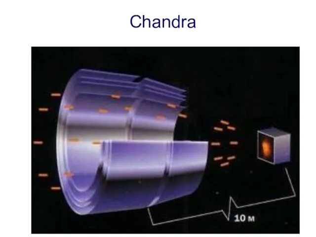 Chandra