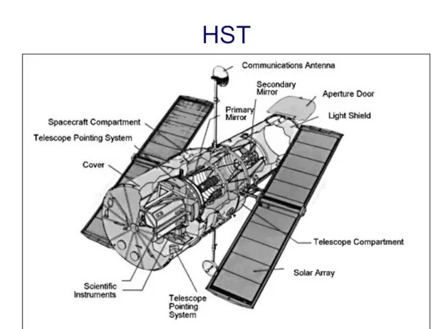 HST