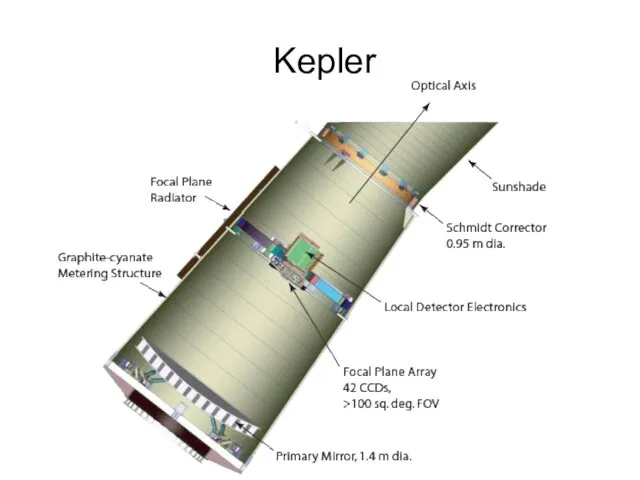 Kepler