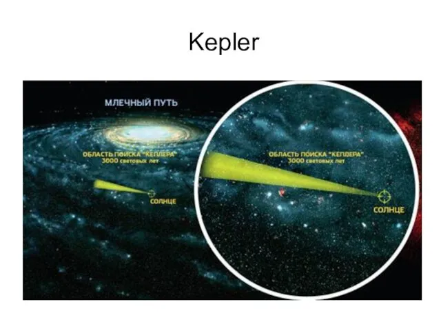 Kepler