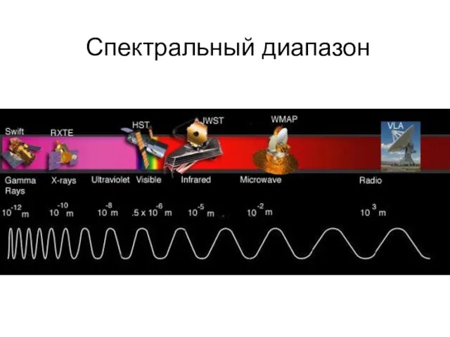 Спектральный диапазон