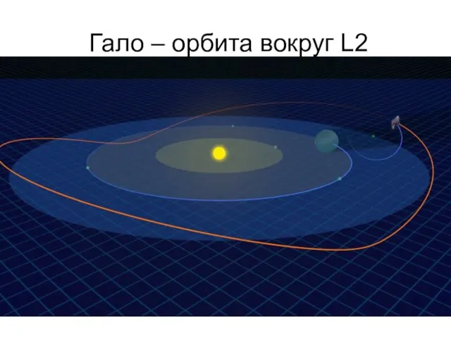 Гало – орбита вокруг L2