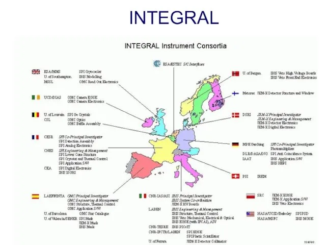 INTEGRAL