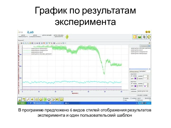 График по результатам эксперимента В программе предложено 6 видов стилей