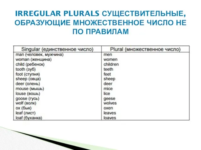 IRREGULAR PLURALS СУЩЕСТВИТЕЛЬНЫЕ, ОБРАЗУЮЩИЕ МНОЖЕСТВЕННОЕ ЧИСЛО НЕ ПО ПРАВИЛАМ