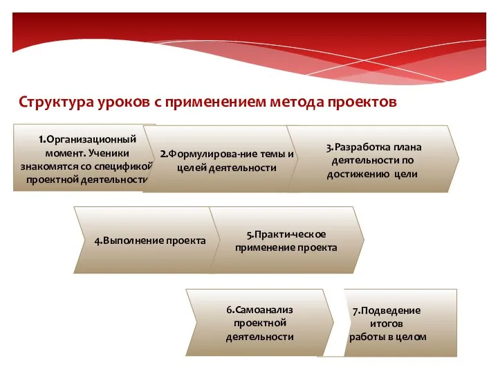 1.Организационный момент. Ученики знакомятся со спецификой проектной деятельности 2.Формулирова-ние темы