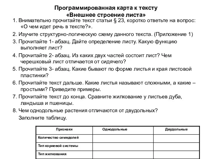 Программированная карта к тексту «Внешнее строение листа» 1. Внимательно прочитайте текст статьи §