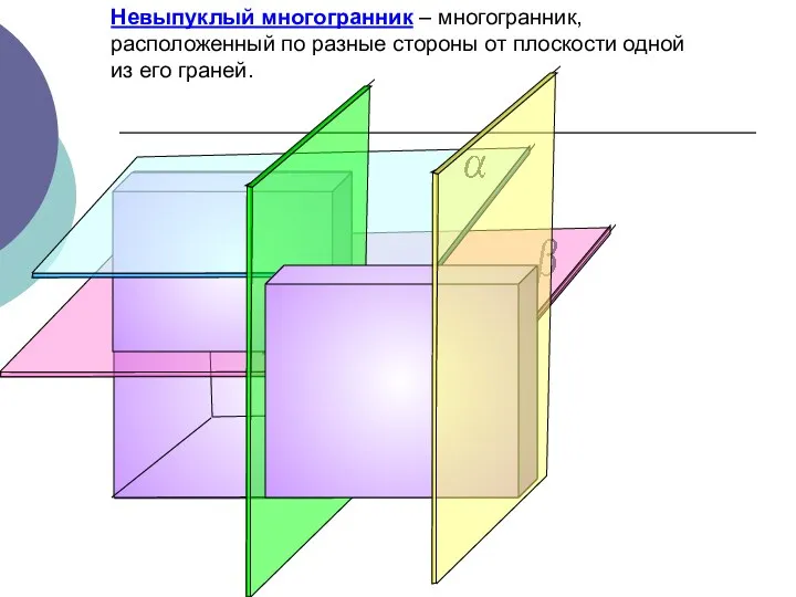 Невыпуклый многогранник – многогранник, расположенный по разные стороны от плоскости одной из его граней.