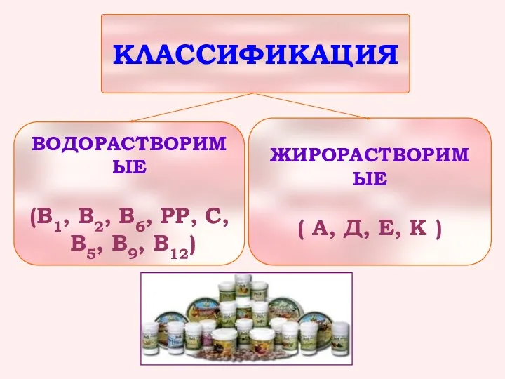 ВОДОРАСТВОРИМЫЕ (В1, В2, В6, РР, С, В5, В9, В12)‏ ЖИРОРАСТВОРИМЫЕ ( А, Д,