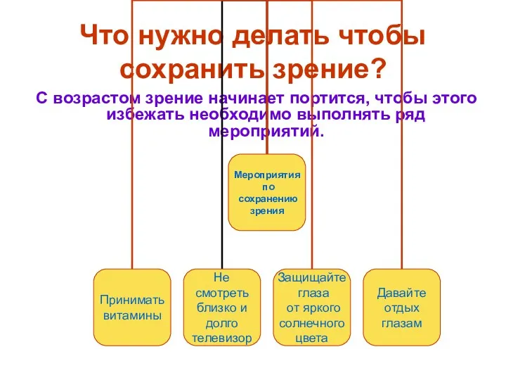 Что нужно делать чтобы сохранить зрение? С возрастом зрение начинает портится, чтобы этого