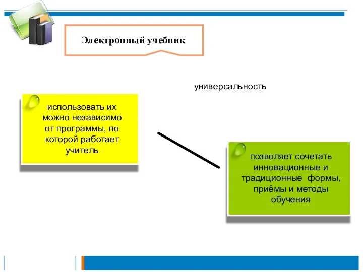 2004~2005 Электронный учебник универсальность использовать их можно независимо от программы,